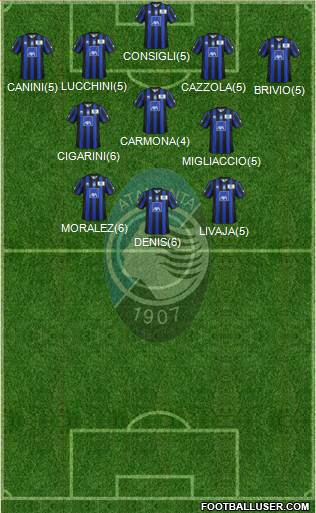 Atalanta Formation 2013