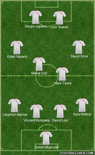 England Formation 2013