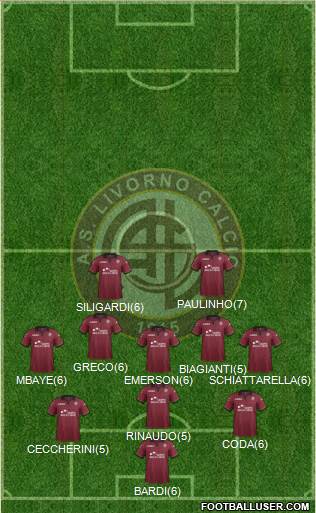 Livorno Formation 2013