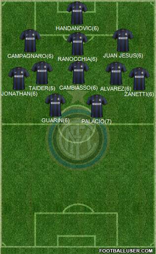 F.C. Internazionale Formation 2013