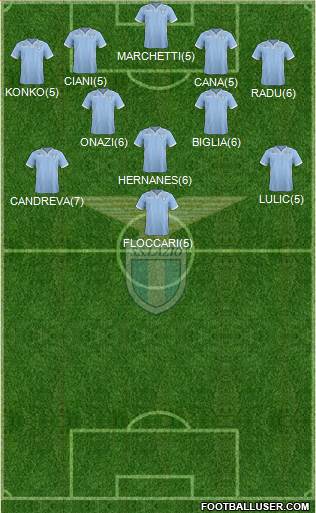 S.S. Lazio Formation 2013