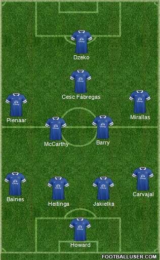 Everton Formation 2013