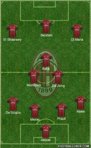 A.C. Milan Formation 2013
