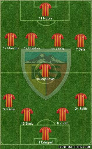 Kayserispor Formation 2013