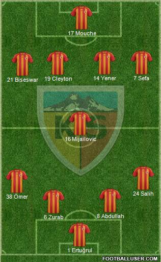 Kayserispor Formation 2013
