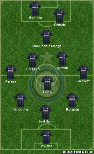 F.C. Internazionale Formation 2013