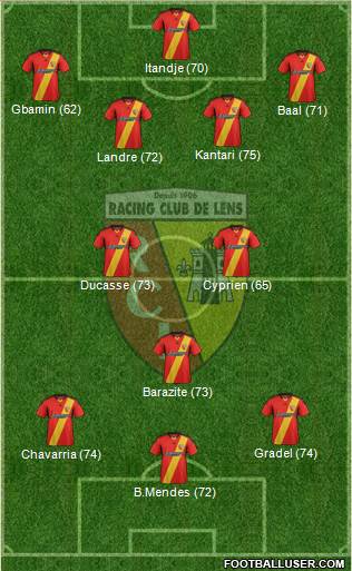 Racing Club de Lens Formation 2013
