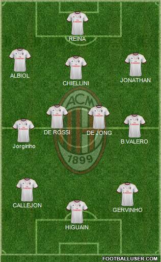 A.C. Milan Formation 2013