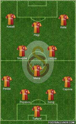 Galatasaray SK Formation 2013