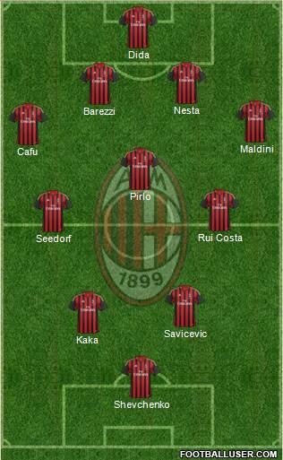 A.C. Milan Formation 2013