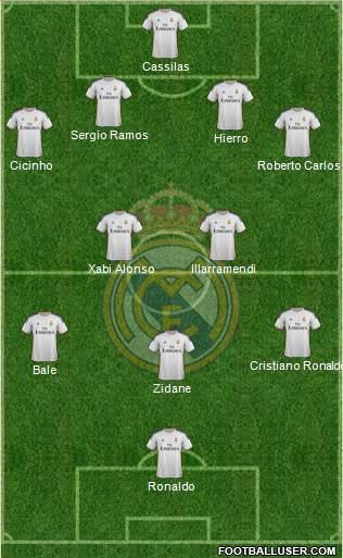 Real Madrid C.F. Formation 2013