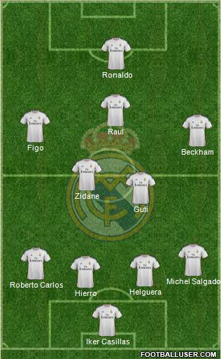 Real Madrid C.F. Formation 2013