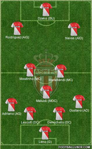 AS Monaco FC Formation 2013