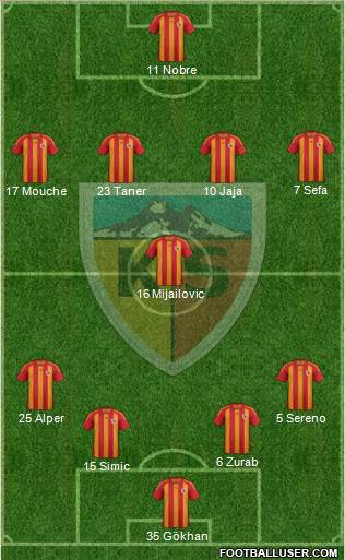 Kayserispor Formation 2013