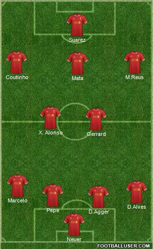 Liverpool Formation 2013