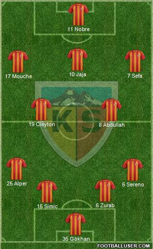 Kayserispor Formation 2013