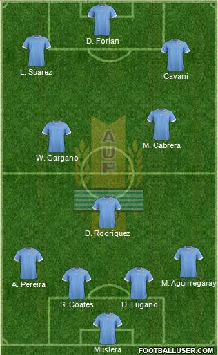 Uruguay Formation 2013