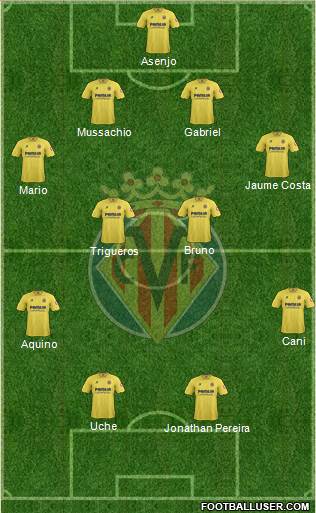 Villarreal C.F., S.A.D. Formation 2013