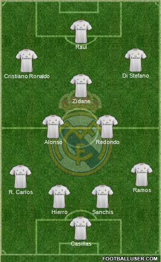 Real Madrid C.F. Formation 2013