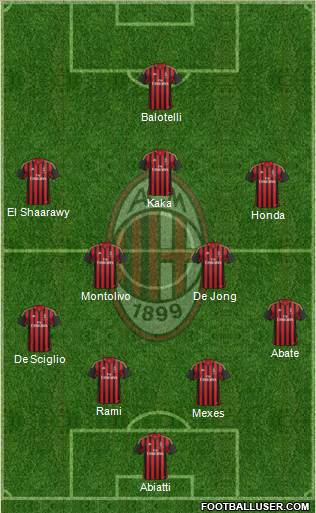 A.C. Milan Formation 2013