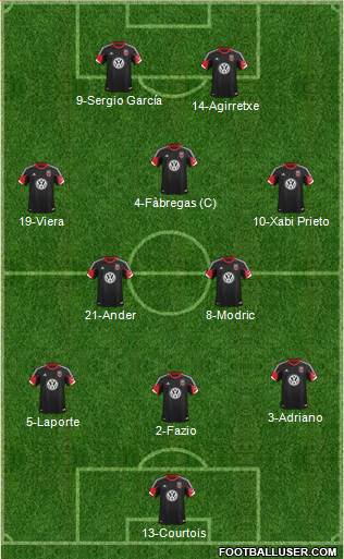 D.C. United Formation 2013