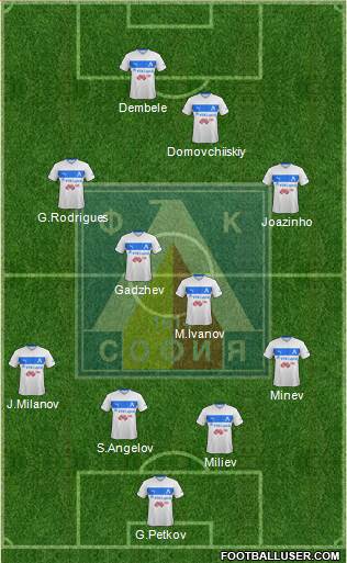 Levski (Sofia) Formation 2013