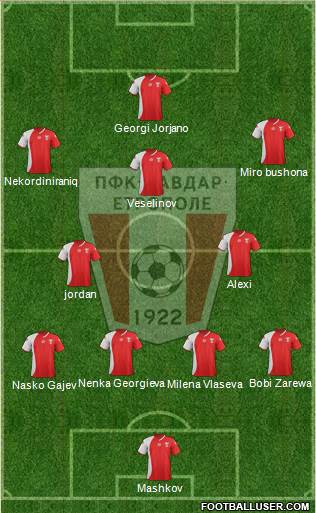 Chavdar (Etropole) Formation 2013