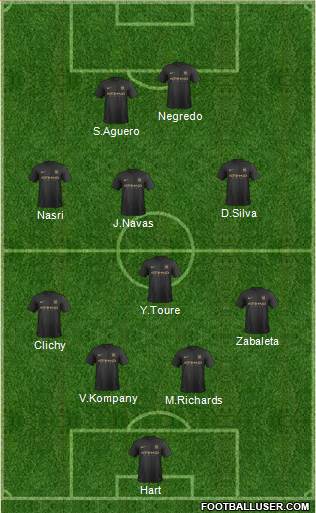 Manchester City Formation 2013