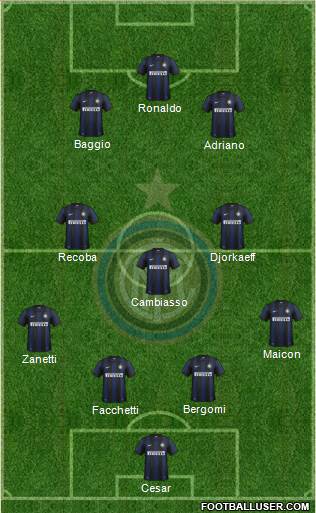 F.C. Internazionale Formation 2013