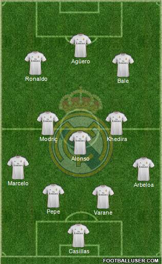 Real Madrid C.F. Formation 2013