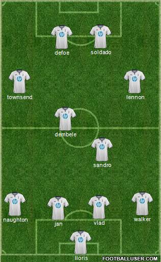 Tottenham Hotspur Formation 2013