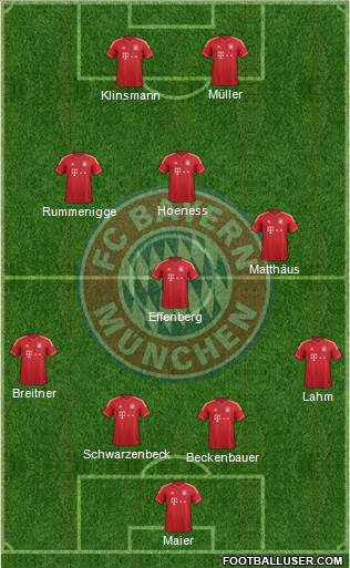 FC Bayern München Formation 2013