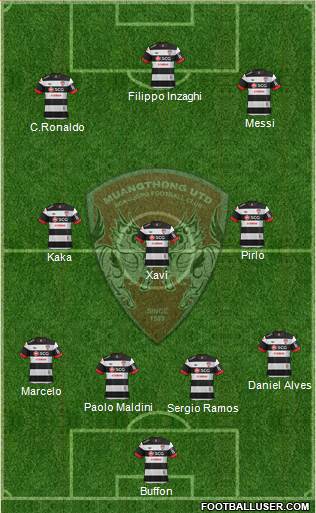 Muang Thong United Formation 2013