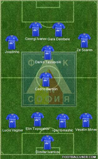 Levski (Sofia) Formation 2013