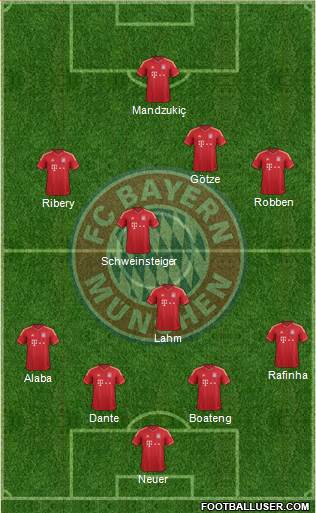 FC Bayern München Formation 2013