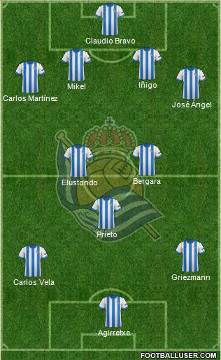 Real Sociedad S.A.D. Formation 2013