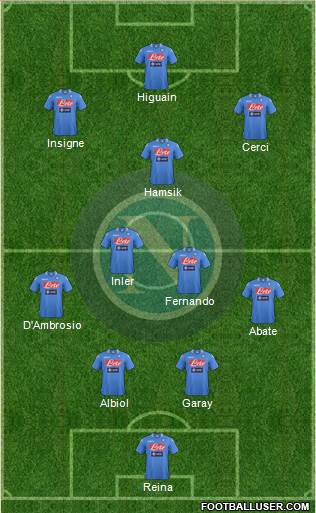 Napoli Formation 2013