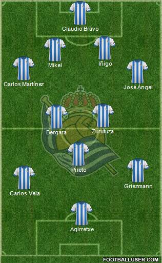 Real Sociedad S.A.D. Formation 2013