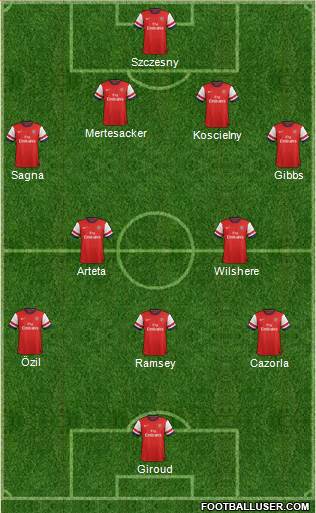 Arsenal Formation 2013