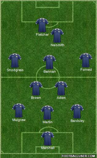 Scotland Formation 2013