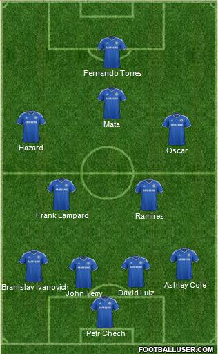 Chelsea Formation 2013
