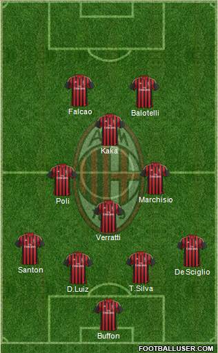 A.C. Milan Formation 2013
