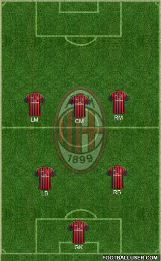 A.C. Milan Formation 2013