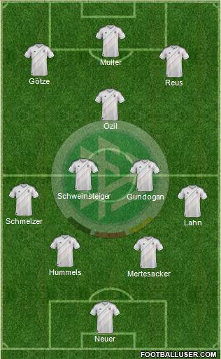 Germany Formation 2013