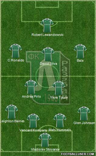 Ludogorets 1947 (Razgrad) Formation 2013