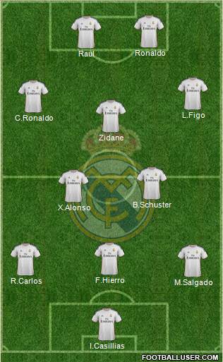 Real Madrid C.F. Formation 2013