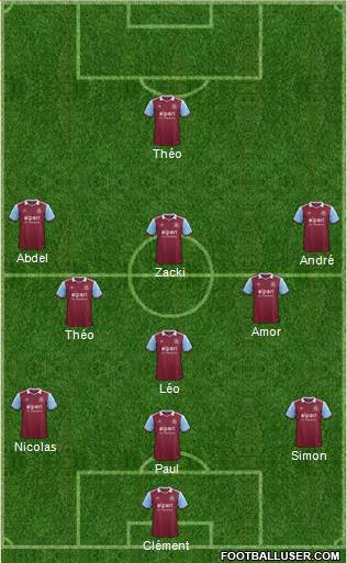 West Ham United Formation 2013
