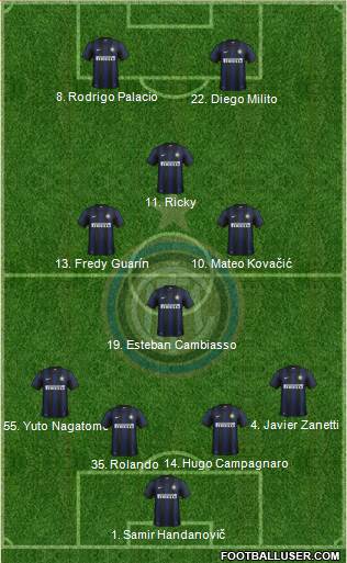 F.C. Internazionale Formation 2013