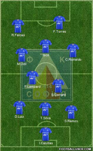 Levski (Sofia) Formation 2013