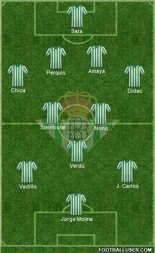 Real Betis B., S.A.D. Formation 2013